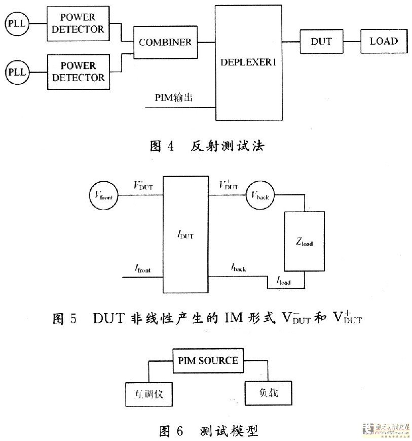 利用矢量网络分析仪测量连接器的互调值 网络分析仪