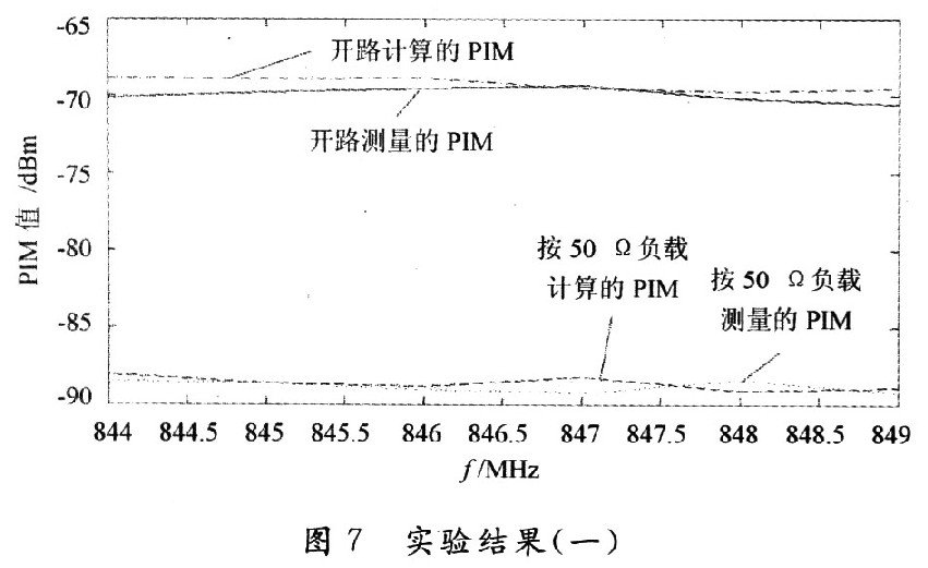 利用矢量网络分析仪测量连接器的互调值 网络分析仪