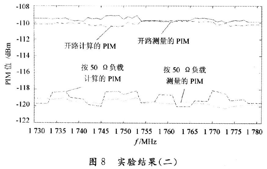 利用矢量网络分析仪测量连接器的互调值 网络分析仪