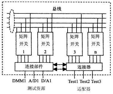 怎么选择适合的矩阵开关